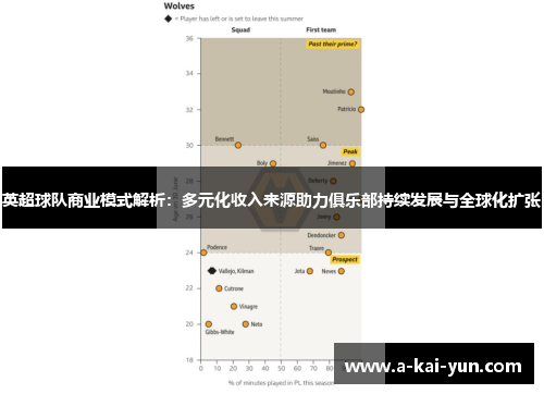 英超球队商业模式解析:多元化收入来源助力俱乐部持续发展与全球化扩张 英超球队商业模式解析:多元化收入来源助力俱乐部持续发展与全球化扩张