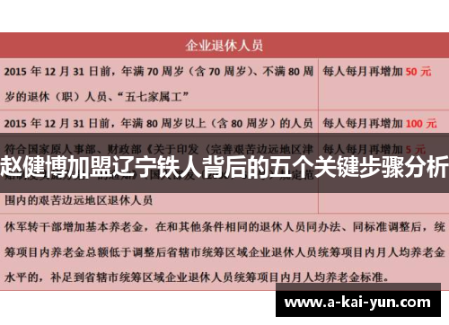 赵健博加盟辽宁铁人背后的五个关键步骤分析 赵健博加盟辽宁铁人背后的五个关键步骤分析