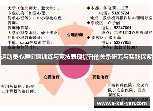 运动员心理健康训练与竞技表现提升的关系研究与实践探索 运动员心理健康训练与竞技表现提升的关系研究与实践探索