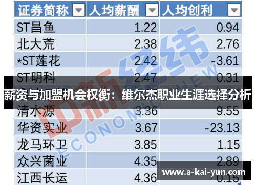 薪资与加盟机会权衡:维尔杰职业生涯选择分析 薪资与加盟机会权衡:维尔杰职业生涯选择分析