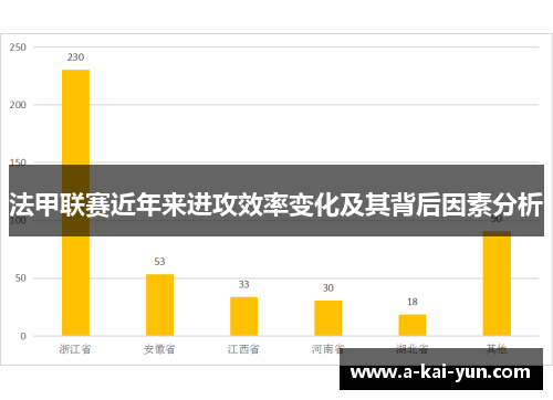 法甲联赛近年来进攻效率变化及其背后因素分析