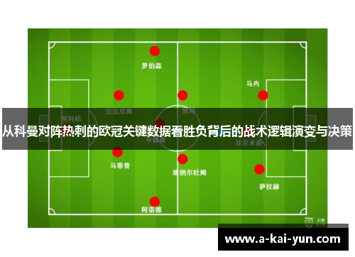 从科曼对阵热刺的欧冠关键数据看胜负背后的战术逻辑演变与决策